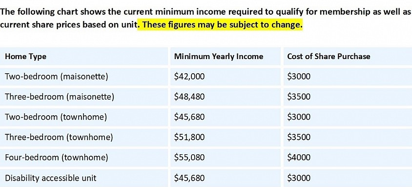 Income Requirements
